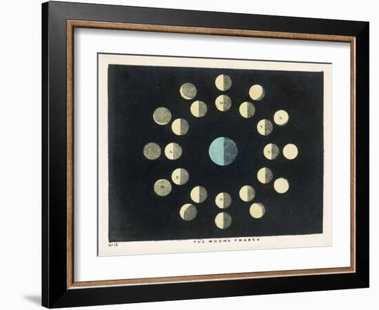 The Moon's Phases-Charles F. Bunt-Framed Art Print