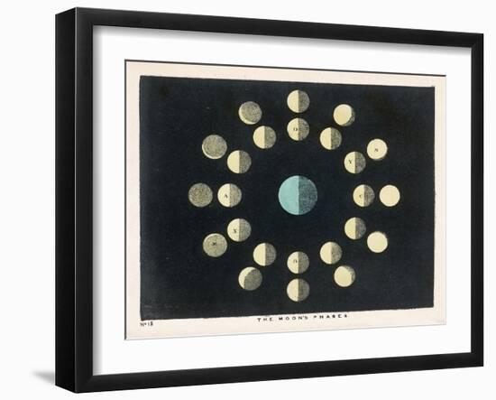 The Moon's Phases-Charles F. Bunt-Framed Art Print