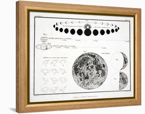 The Moon, Venus and Saturn (Plate XXX), 1822-null-Framed Premier Image Canvas