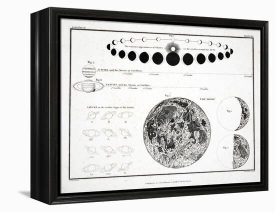 The Moon, Venus and Saturn (Plate XXX), 1822-null-Framed Premier Image Canvas