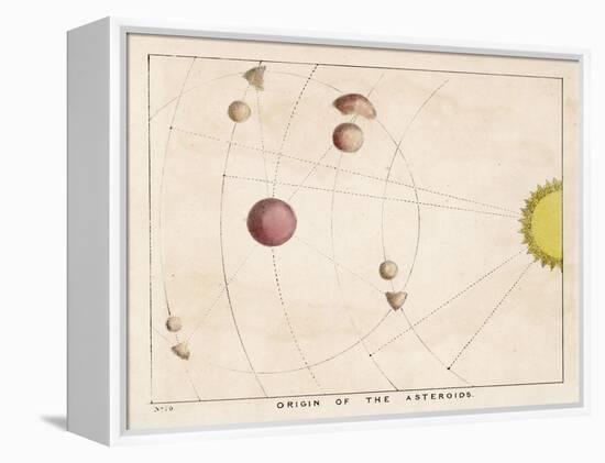 The Origin of Asteroids-Charles F. Bunt-Framed Stretched Canvas