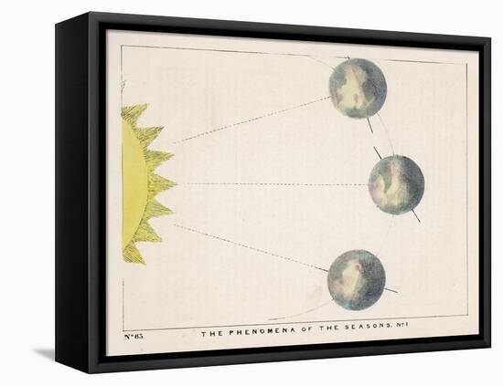 The Phenomena of the Seasons, Number One-Charles F. Bunt-Framed Stretched Canvas