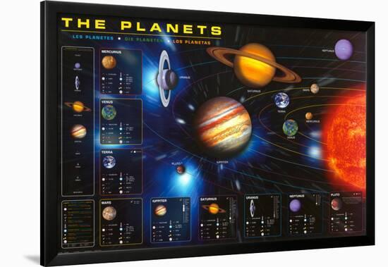 The Planets Chart-null-Framed Art Print
