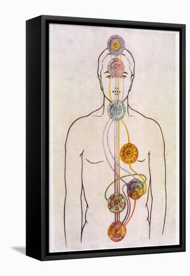 The Seven Chakras and the Streams of Vitality-C.w. Leadbeater-Framed Premier Image Canvas