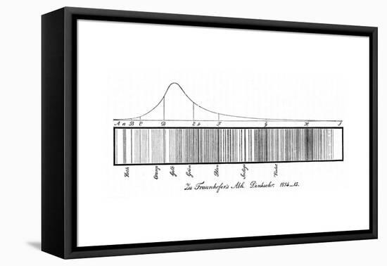 The Solar Spectrum, 1814-null-Framed Premier Image Canvas