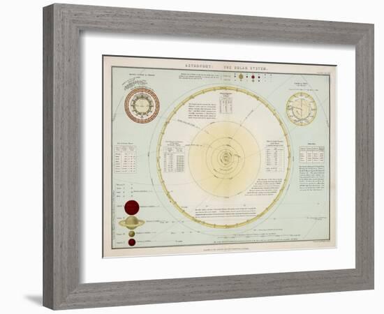 The Solar System as Known to Victorian Astronomers-W. Hughes-Framed Art Print