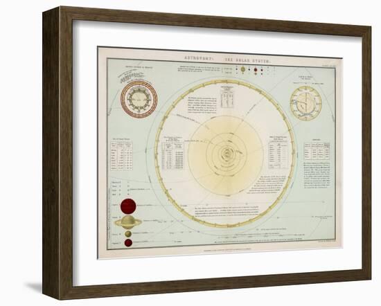 The Solar System as Known to Victorian Astronomers-W. Hughes-Framed Art Print