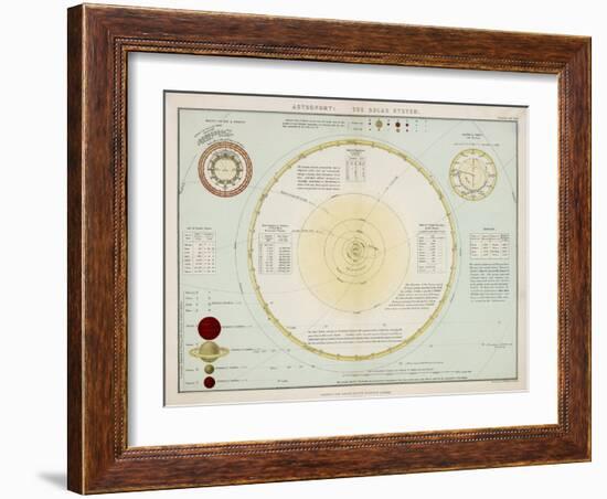 The Solar System as Known to Victorian Astronomers-W. Hughes-Framed Art Print