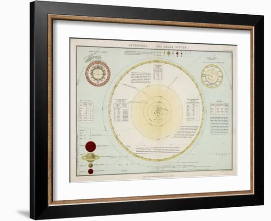 The Solar System as Known to Victorian Astronomers-W. Hughes-Framed Art Print