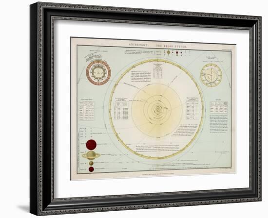 The Solar System as Known to Victorian Astronomers-W. Hughes-Framed Art Print