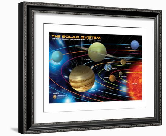 The Solar System for Kids-null-Framed Art Print