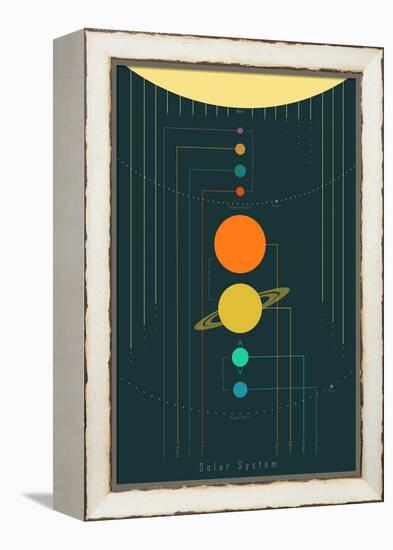 The Solar System-null-Framed Stretched Canvas