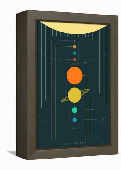 The Solar System-null-Framed Stretched Canvas