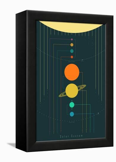 The Solar System-null-Framed Stretched Canvas