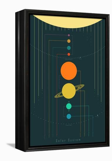 The Solar System-null-Framed Stretched Canvas