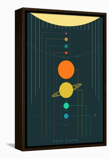 The Solar System-null-Framed Stretched Canvas