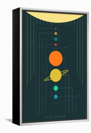 The Solar System-null-Framed Stretched Canvas