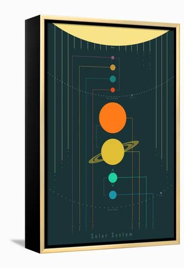 The Solar System-null-Framed Stretched Canvas