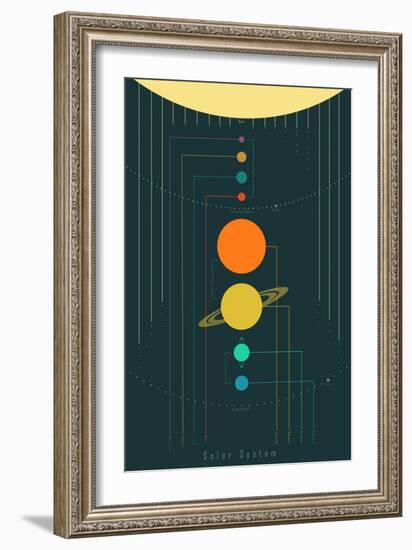 The Solar System-null-Framed Art Print