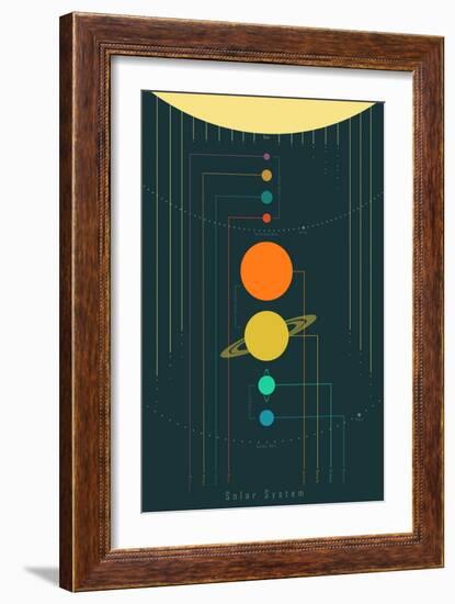 The Solar System-null-Framed Art Print