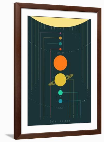 The Solar System-null-Framed Art Print