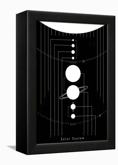 The Solar System-null-Framed Stretched Canvas