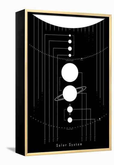 The Solar System-null-Framed Stretched Canvas