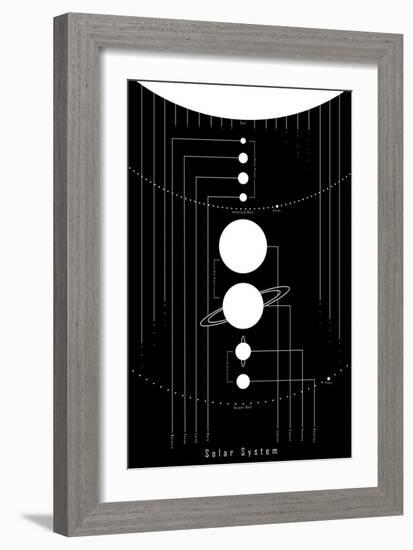 The Solar System-null-Framed Art Print