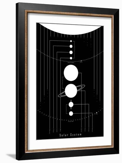 The Solar System-null-Framed Art Print