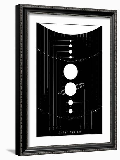 The Solar System-null-Framed Art Print