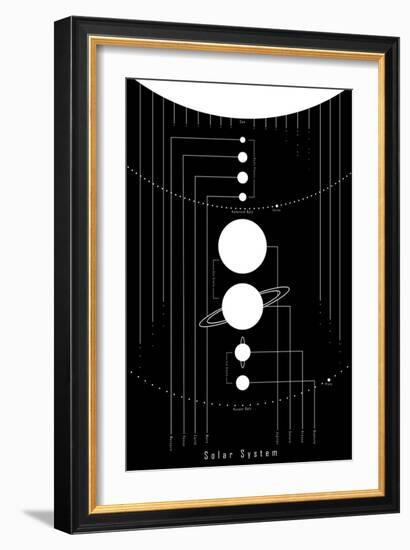 The Solar System-null-Framed Art Print