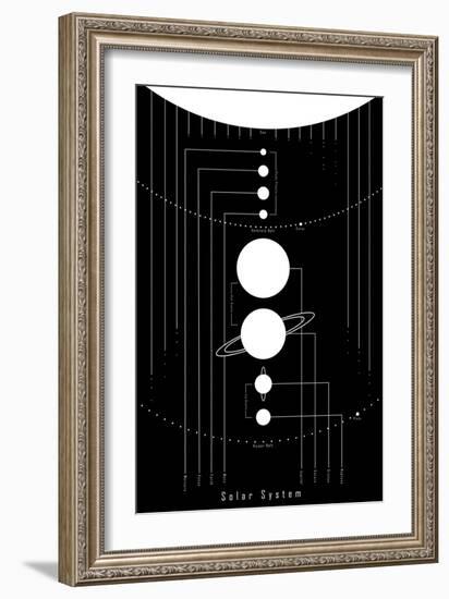 The Solar System-null-Framed Premium Giclee Print