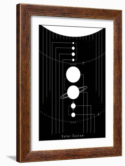 The Solar System-null-Framed Premium Giclee Print