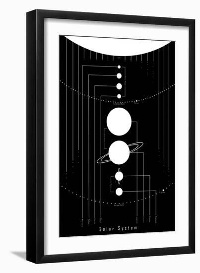 The Solar System-null-Framed Premium Giclee Print