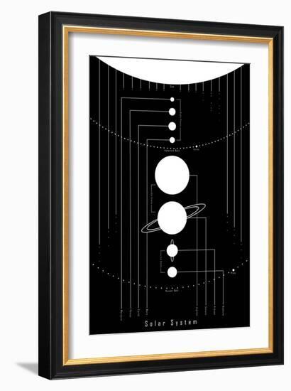 The Solar System-null-Framed Premium Giclee Print