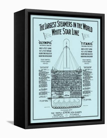 The Titanic-Science Source-Framed Premier Image Canvas