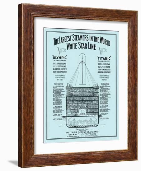 The Titanic-Science Source-Framed Giclee Print