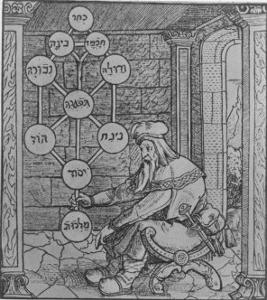 The Tree of Life of the Jewish Caballa