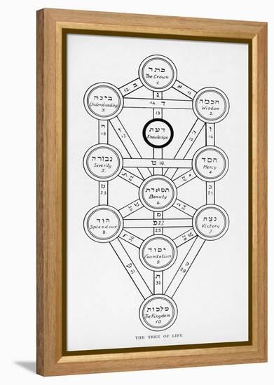 The Tree of Life of the Jewish Caballa-J.f.c. Fuller-Framed Premier Image Canvas