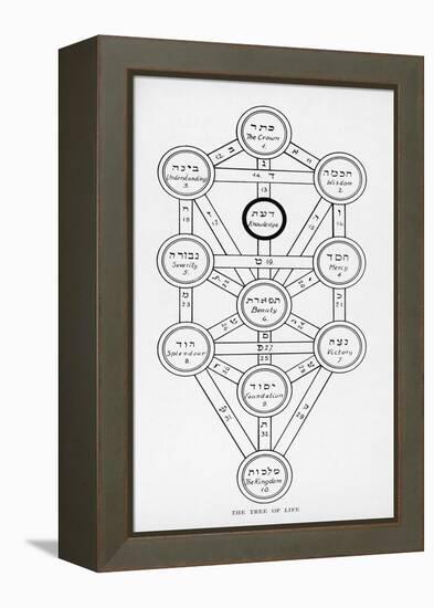 The Tree of Life of the Jewish Caballa-J.f.c. Fuller-Framed Premier Image Canvas