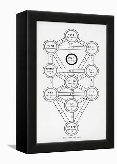 The Tree of Life of the Jewish Caballa-J.f.c. Fuller-Framed Premier Image Canvas