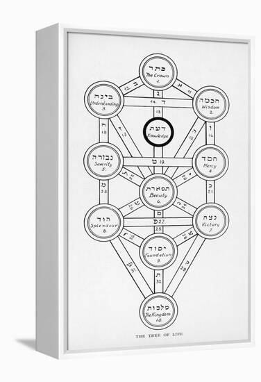 The Tree of Life of the Jewish Caballa-J.f.c. Fuller-Framed Premier Image Canvas