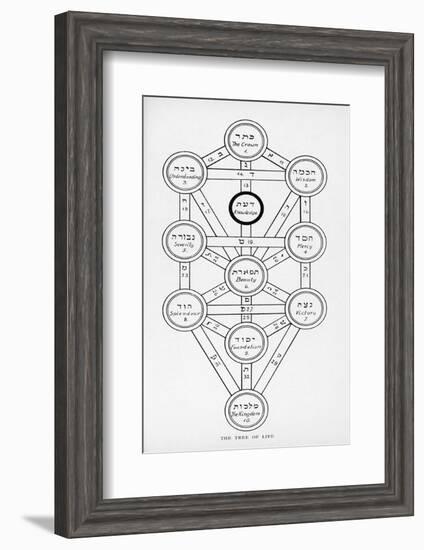 The Tree of Life of the Jewish Caballa-J.f.c. Fuller-Framed Photographic Print