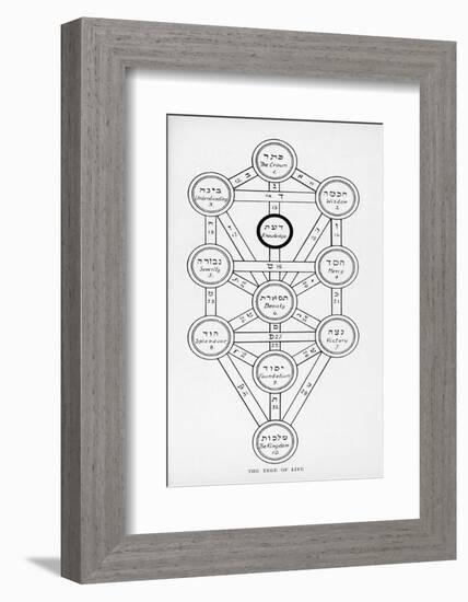 The Tree of Life of the Jewish Caballa-J.f.c. Fuller-Framed Photographic Print