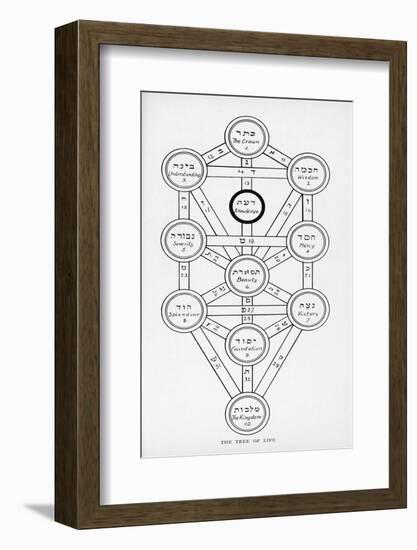 The Tree of Life of the Jewish Caballa-J.f.c. Fuller-Framed Photographic Print