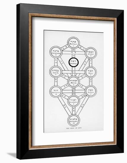 The Tree of Life of the Jewish Caballa-J.f.c. Fuller-Framed Photographic Print