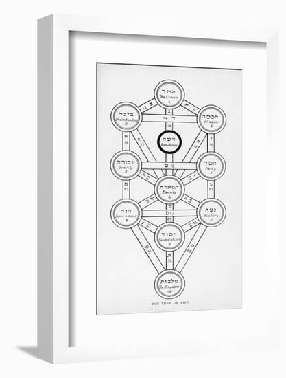 The Tree of Life of the Jewish Caballa-J.f.c. Fuller-Framed Photographic Print