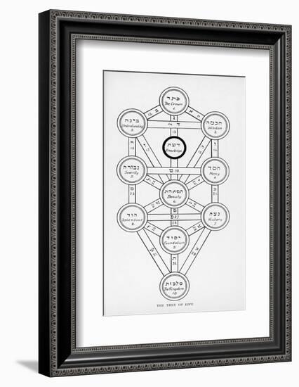 The Tree of Life of the Jewish Caballa-J.f.c. Fuller-Framed Photographic Print