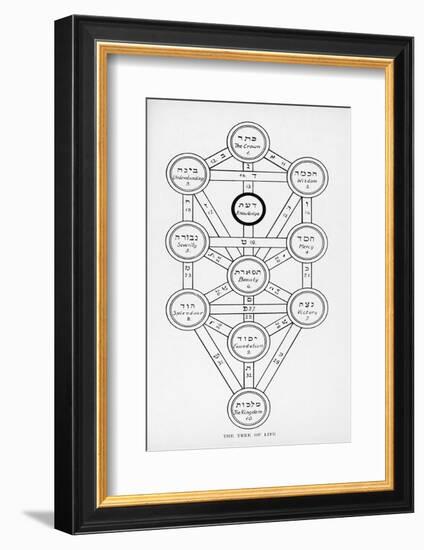 The Tree of Life of the Jewish Caballa-J.f.c. Fuller-Framed Photographic Print