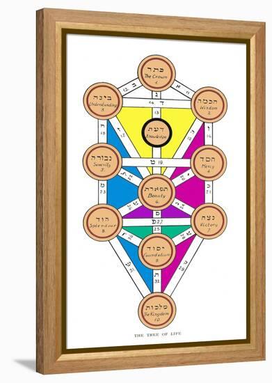 The Tree of Life of the Jewish Caballa-J.f.c. Fuller-Framed Premier Image Canvas